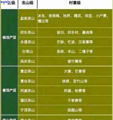 六大茶山是哪几个？六大茶山的普洱茶怎么样？详解六大茶山所属地区、、价格及茶叶类型