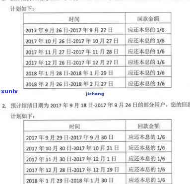 邮你贷逾期1天，紧急提醒：邮你贷逾期1天，及时处理避免影响信用记录！