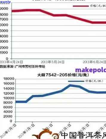 七年熟普洱茶价格多少？市场行情分析与价值评估