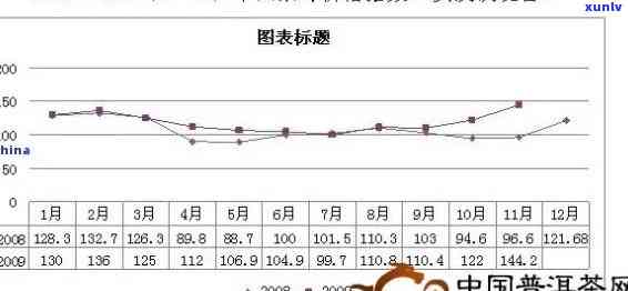 2011年中茶历程价格：7571、7541与8111品种的比较分析