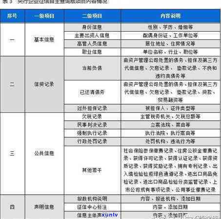 易贷卡还款了一天会怎样？是不是会上？应怎样解决？