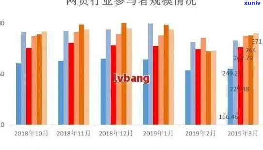 中国有多少人网贷逾期过，揭示中国网贷逾期人数：你可能不知道的惊人数据