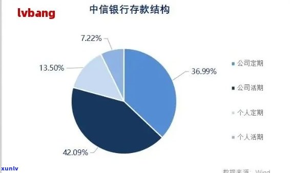 中国银行了一天还款，中国银行客户遭遇还款误：一天的差距可能带来的作用