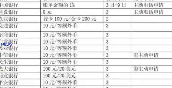 中国银行账单显示逾期怎么办，怎样解决中国银行账单逾期疑问？