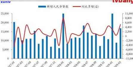 中国人民逾期贷款利率，中国贷款市场：逾期贷款利率的现状与作用