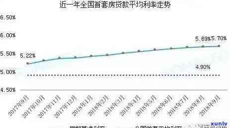 中国人民逾期贷款利率，中国贷款市场：逾期贷款利率的现状与作用