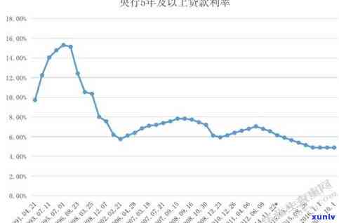 中国人民逾期贷款利率，中国贷款市场：逾期贷款利率的现状与作用