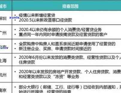 个人消费贷逾期会作用房贷吗？熟悉其可能产生的作用与解决方案