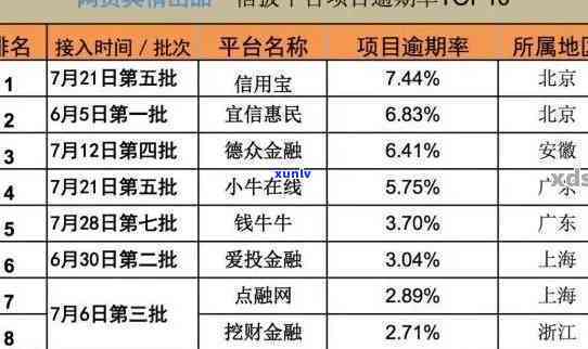 深圳网贷逾期最新消息-深圳网贷逾期最新消息新闻