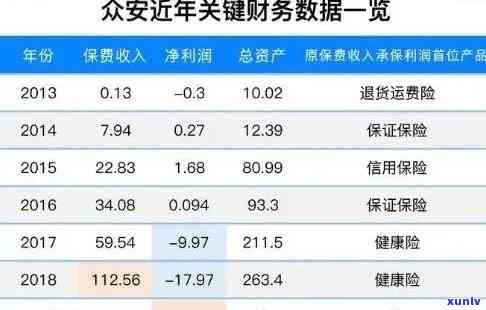 众安点点逾期一天有作用吗，众安点点：逾期一天会产生什么作用？