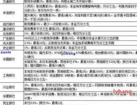 光大银行逾期后分期：全额还款、政策更新及面签所需报告