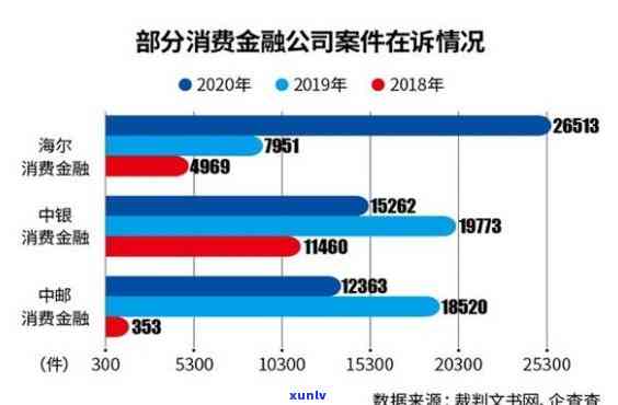 消费金额：怎样投诉与解决？涉及哪家消费金融公司？