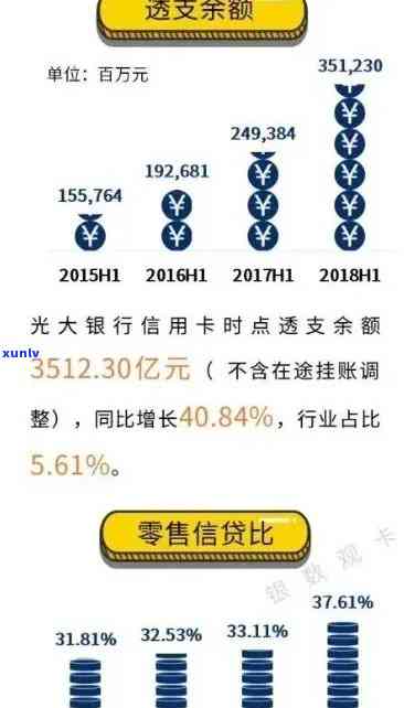 光大逾期几天不会上，关于光大银行信用卡逾期：几天内不会作用个人记录？