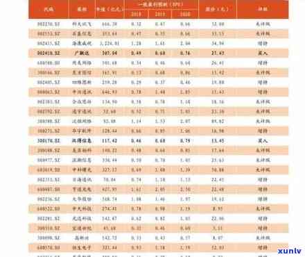 今大福熟茶价格表：2019最新价格及图片全览