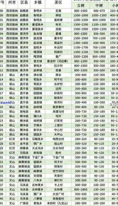 今大福熟茶价格表：2019最新价格及图片全览