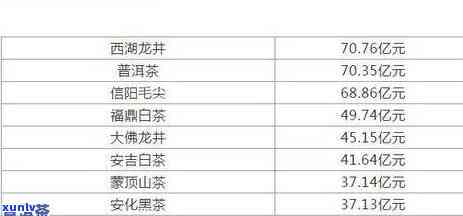 龙园号普洱茶饼价格、泡法及不同规格对比表