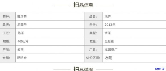 龙园号普洱茶饼价格、泡法及不同规格对比表