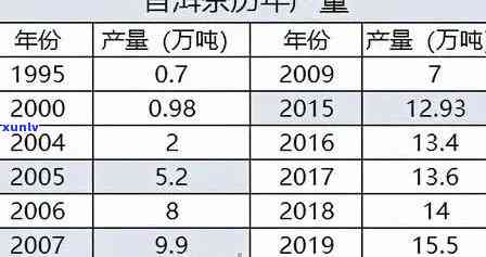 龙园号普洱茶饼价格、泡法及不同规格对比表