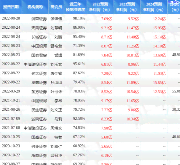 大益普洱茶企业家的成功之道：懂事长谈领导力与管理艺术