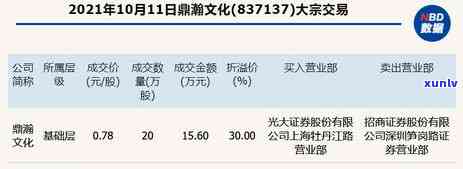 光大逾期说上公司核实-光大逾期说上公司核实是真的吗