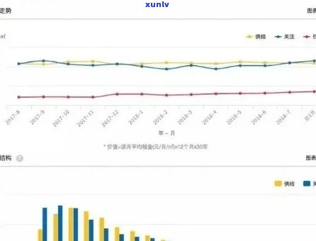 中国网贷逾期总额上海多少？2021年逾期人数及金额统计