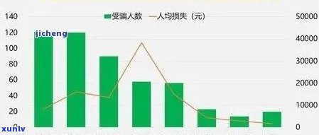 2020年中国有多少人逾期，揭秘2020年：中国逾期人数惊人数据