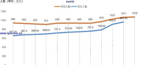 2021年中国逾期人数：逾期数量增加，2020年逾期人数及目前逾期人数统计