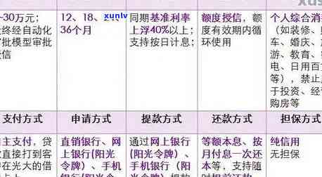 光大银行装修贷款逾期解决方法及利率介绍