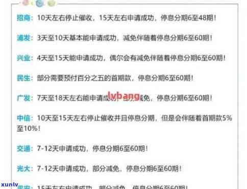 中国银行逾期后怎么办理？信用卡、期还款、分期还款、停息挂账全攻略！