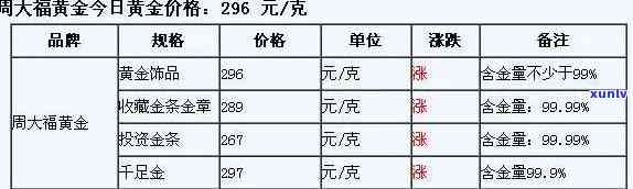 今大福2019年金雀价格及评价分析