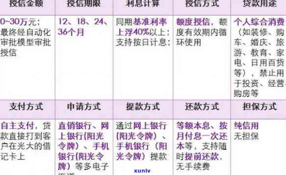 光大个人助业贷款：申请流程、管理办法与利率全解析