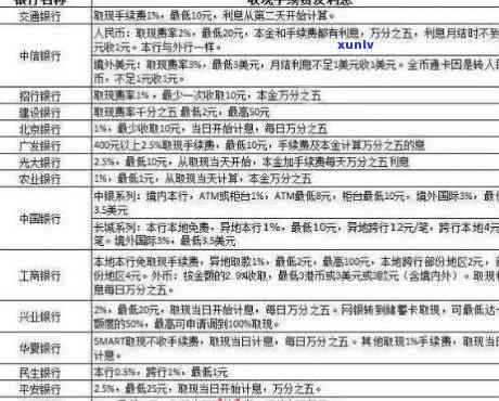 中信银行逾期要上门，警惕！中信银行逾期可能引发上门