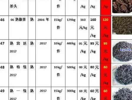 鸿泰80年代生茶价格及其它相关产品价格一览