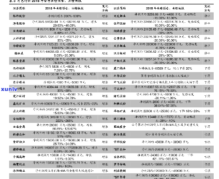 鸿泰80年代生茶价格及其它相关产品价格一览