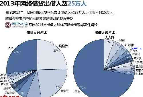 中国有多少人逾期网贷-中国有多少人逾期网贷了