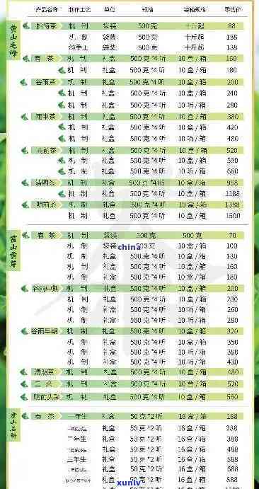 国艳茶厂2007年产品价格，2007年国艳茶厂产品价格一览表