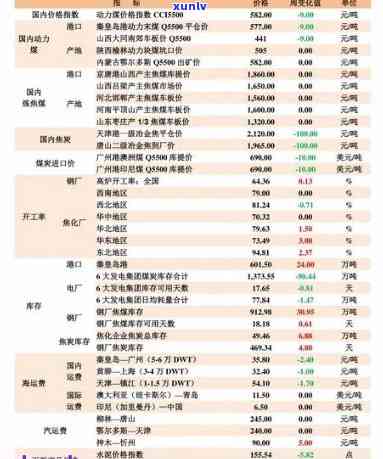 国艳茶厂2007年产品价格，2007年国艳茶厂产品价格一览表