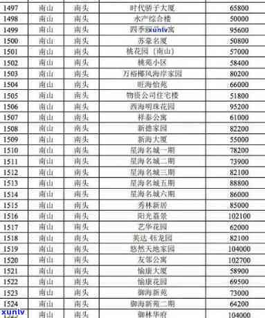 春安经典布朗山熟茶-2021年布朗山春茶价格表