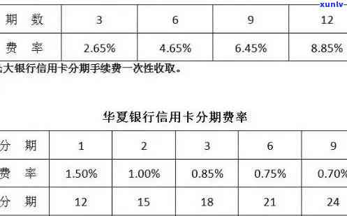 光大银行逾期后停卡能否向银行申请分期还款？