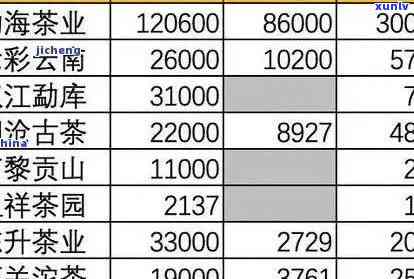 石雨益号1000克纯班章熟茶：天下之一饼， *** 3000份，2006年生茶，珍藏版及生普价格表全收录