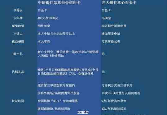 光大白金卡还款宽限期多久？年费何时扣除、提额周期及有效期介绍，是不是会降额以及下卡时间解析