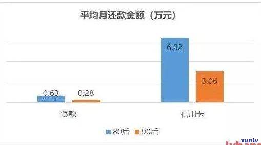 逾期利息作用信用吗，逾期利息是不是会作用你的信用评分？