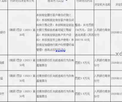 中国银行卡欠年费：作用、解决方法及查询  全解析