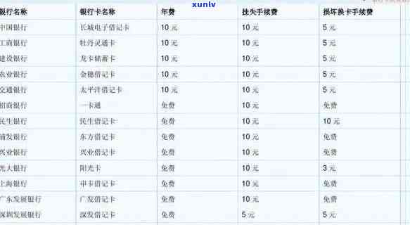 中国银行多久没用还会扣年费？怎么查询及解决