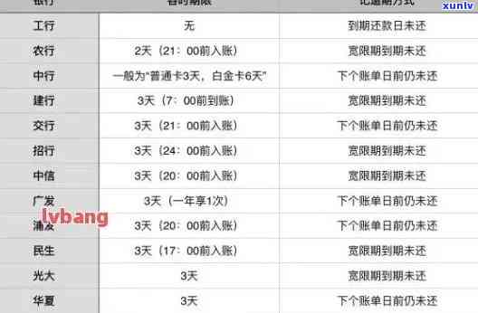 锦程消费逾期宽限多久？全攻略：宽限时间、计算  与作用解析