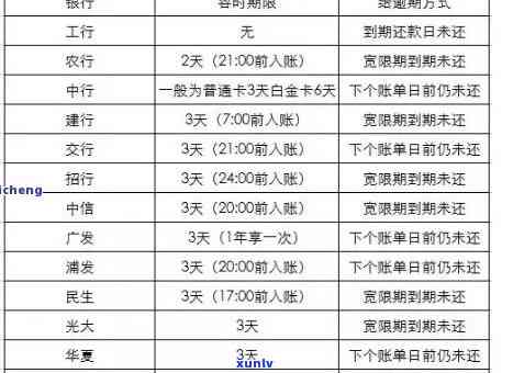 光大贷款逾期二天会上吗，光大贷款：逾期两天是否会记录在个人中？