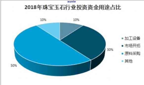 黑玉石市场分析图，探究黑玉石市场的趋势：一份详细分析图