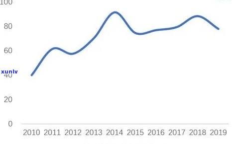 黑玉石市场分析图，探究黑玉石市场的趋势：一份详细分析图