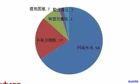 中国网贷逾期现状：人数、处理方式及影响全解析