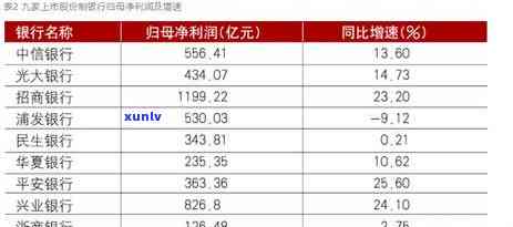 光大心e金逾期可以申请不赔违约金吗，怎样申请免除光大心e金逾期违约金？